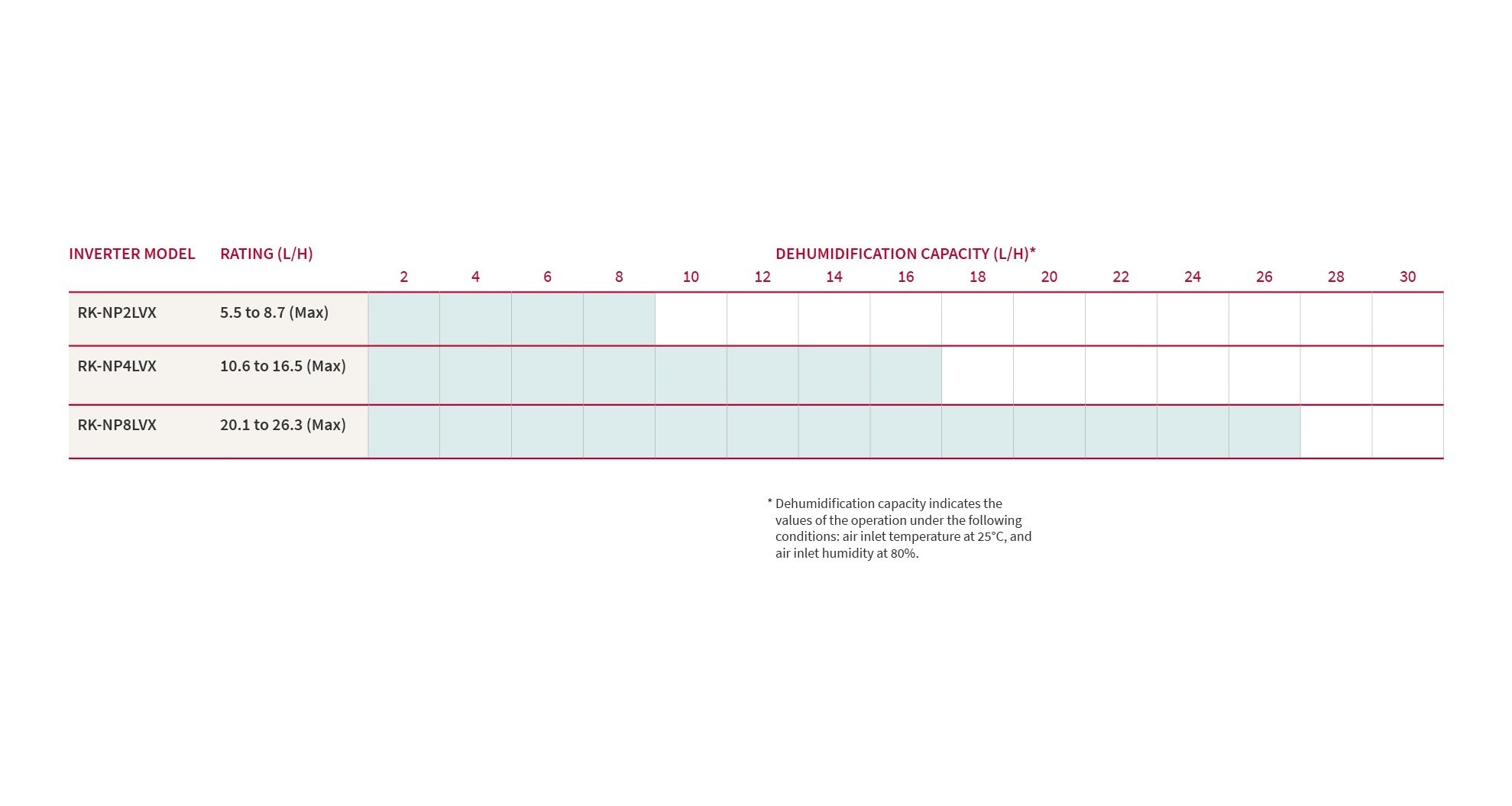 Floor type inverter Dehumidifier Reheating Only_1