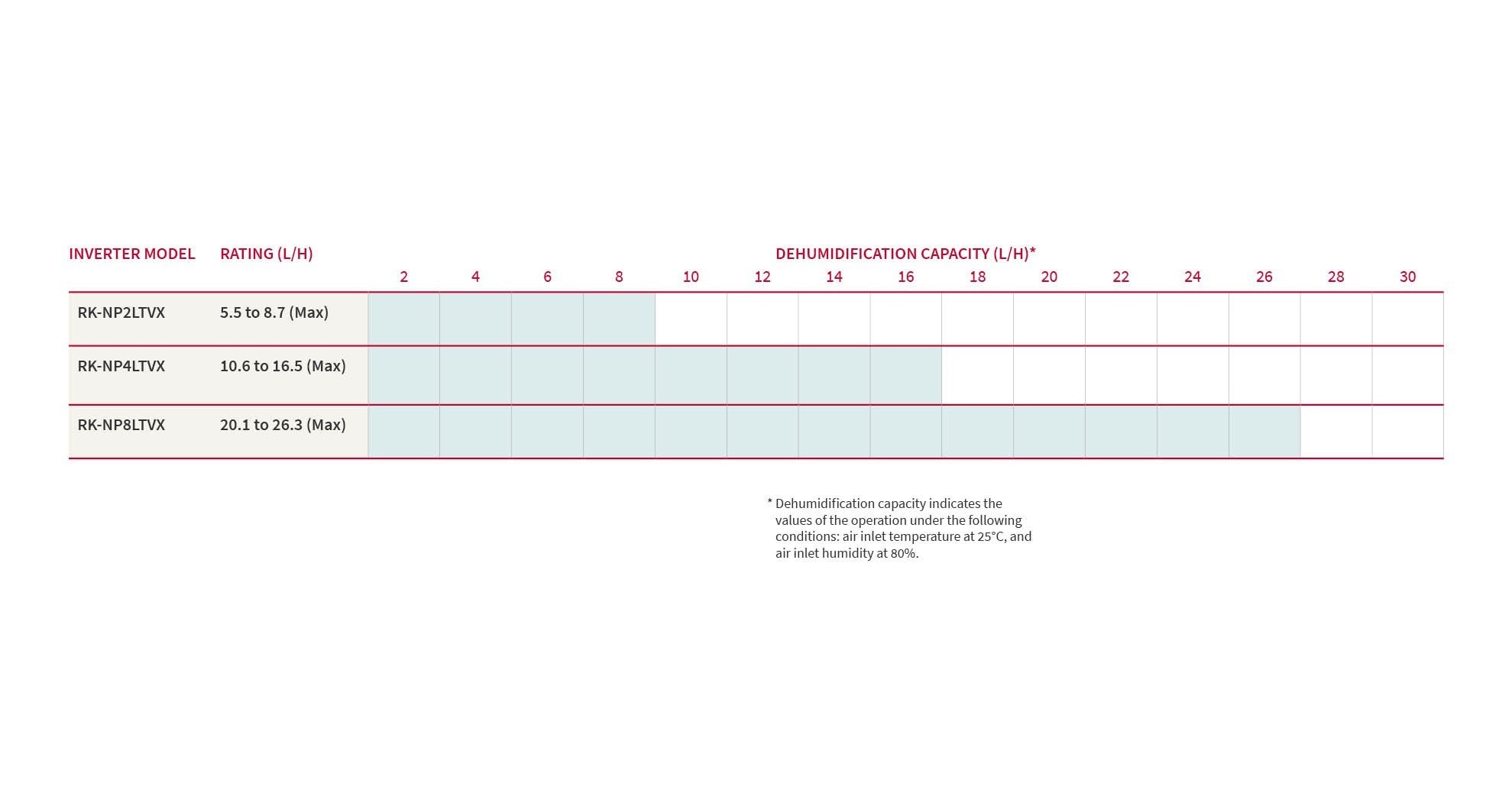 Floor Cooling Inverter Dehumidifier Reheating and Cooling_1