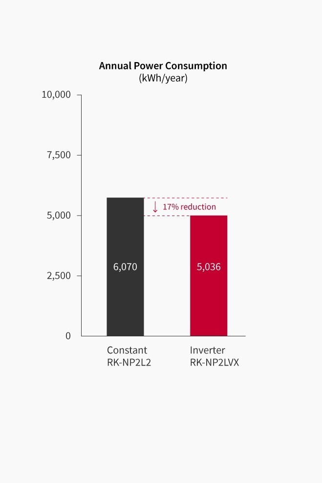Floor type inverter Dehumidifier Reheating Only_2